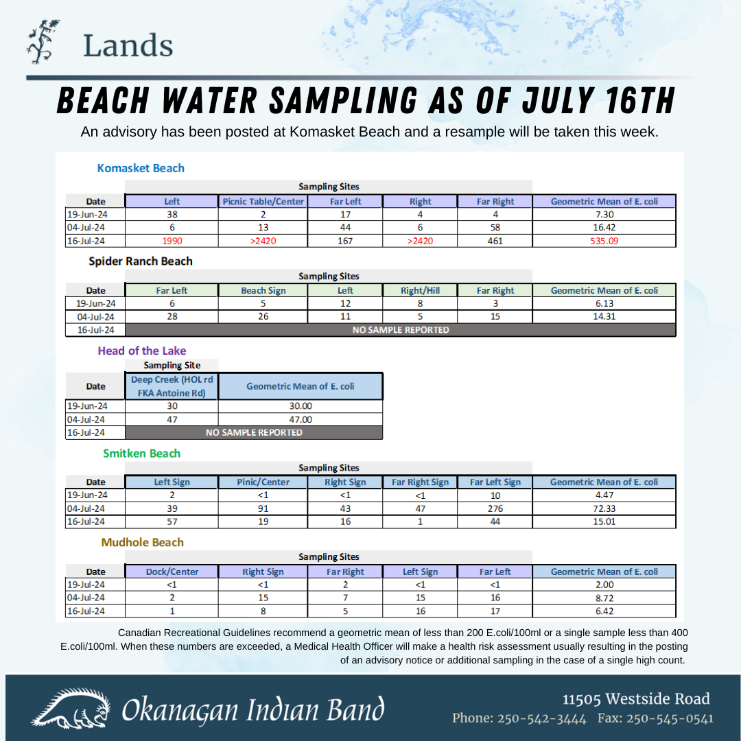 Beach water sampling update – July 16th
