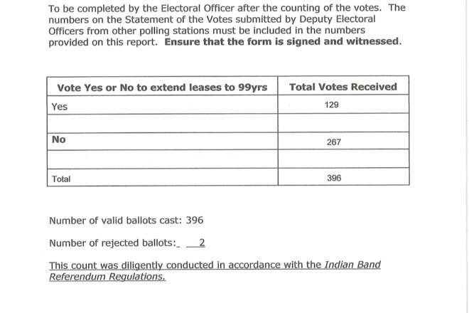 Referendum results – 99 Year Leases