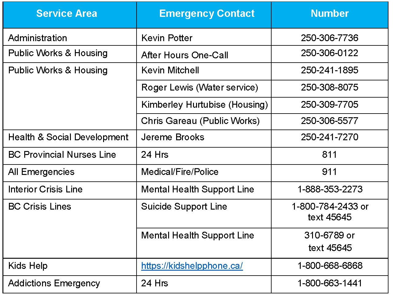 Holiday Closure Emergency Contact Numbers for OKIB Departments